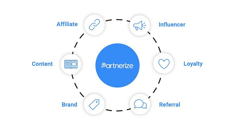 types of affiliates