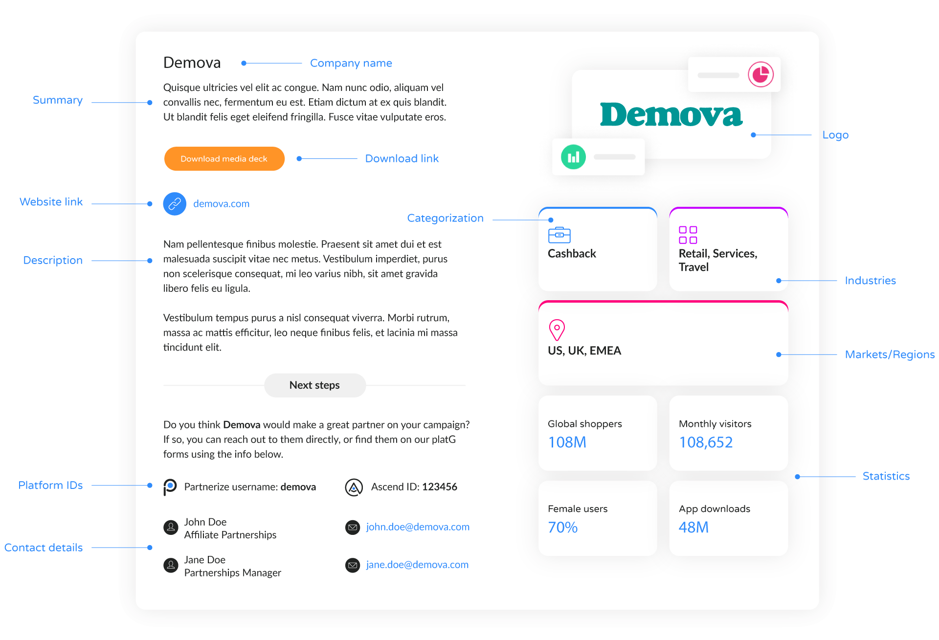 Partner Spotlight Application | Partnerize