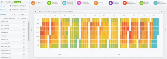Annual Heat Map