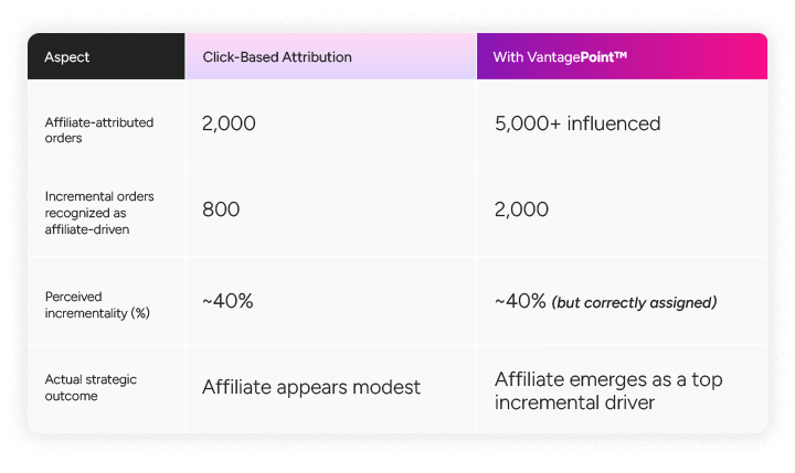 VantagePoint chart