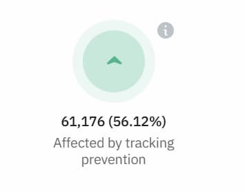 Affiliate Traffic Affected By Tracking Prevention