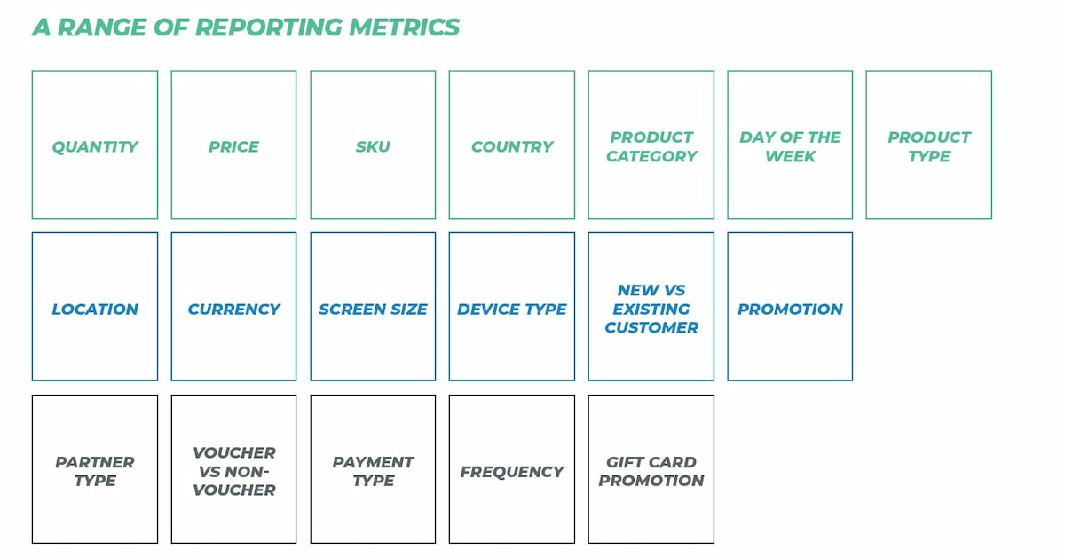 Partnership Marketing KPIs List